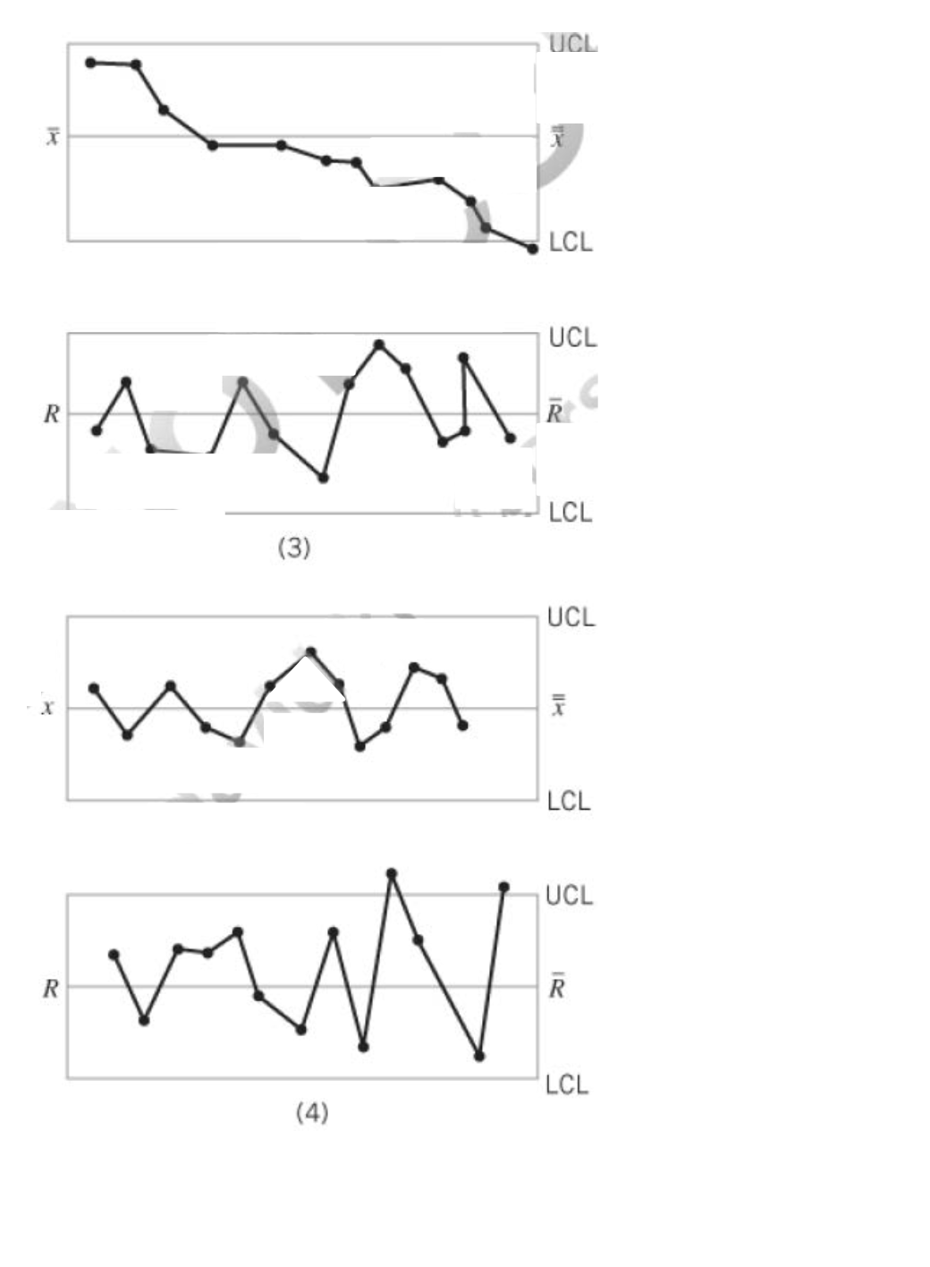 5.19. Consider the time-varying process behavior
