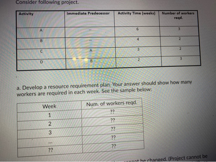 Consider following project. Activity Immediate