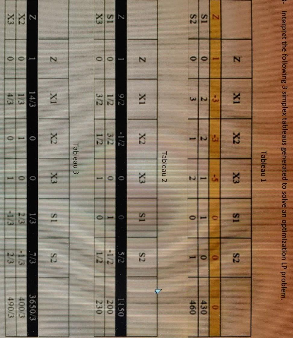 3. Interpret the following 3 simplex tableaus