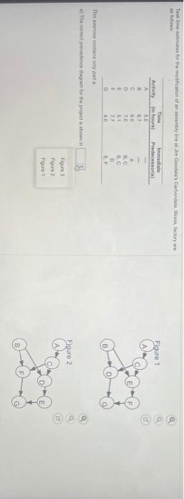 Figure 1 Taitos torta modificionalnem Gearbon