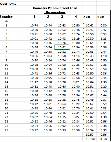 Construct the X-bar and R charts for the data