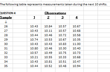 Construct the X-bar and R charts for the data
