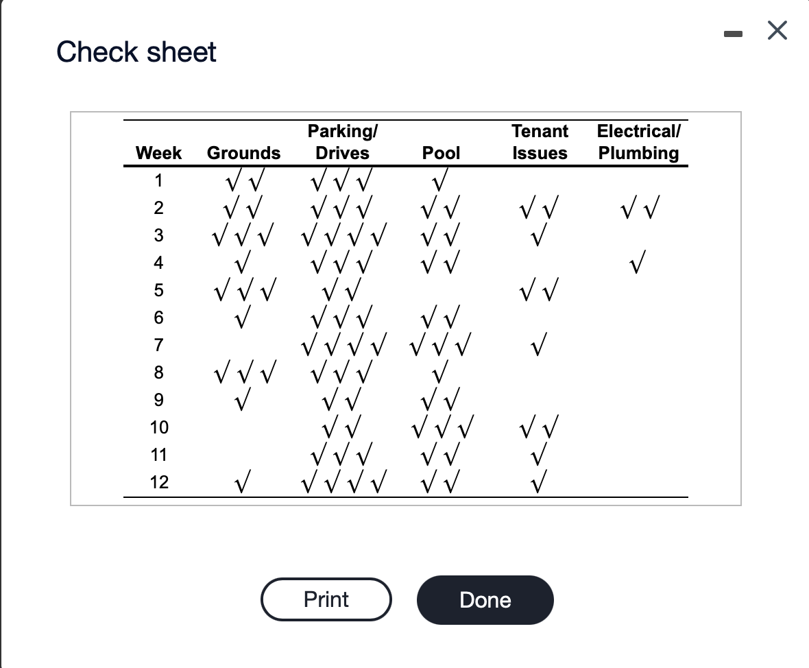 Mary Beth Marrs, the manager of an apartment