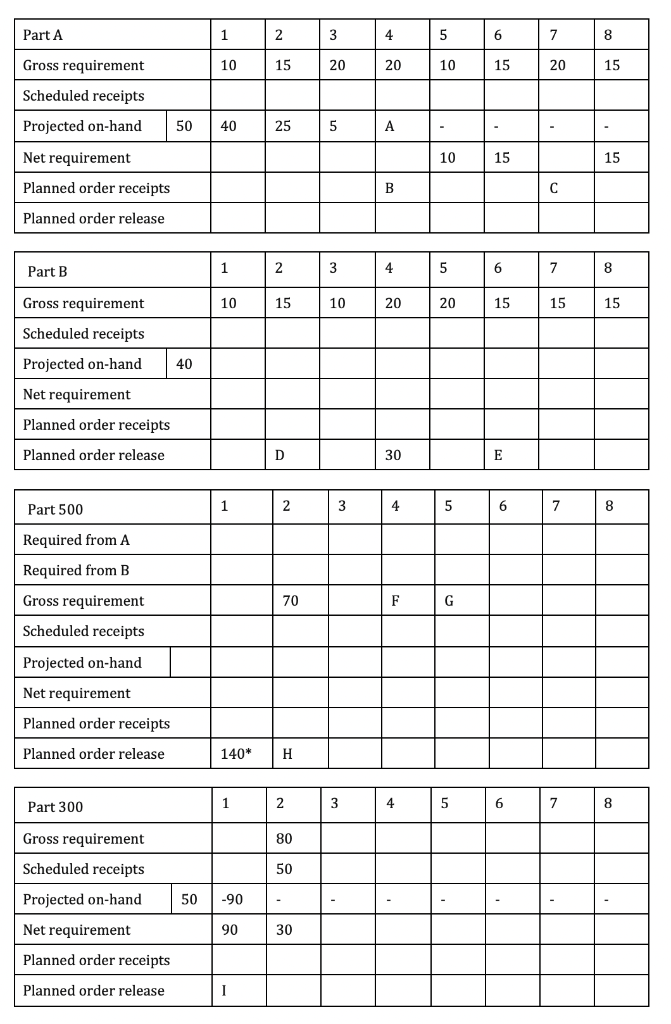 Find A-I? Part Number Current On-Hand Schedule