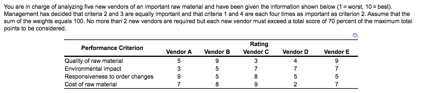 You are in charge of analyzing five new vendors