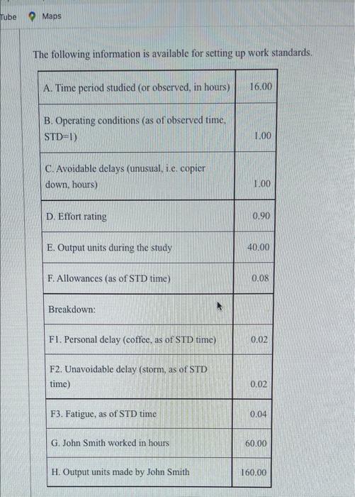 Tube Maps The following information is available