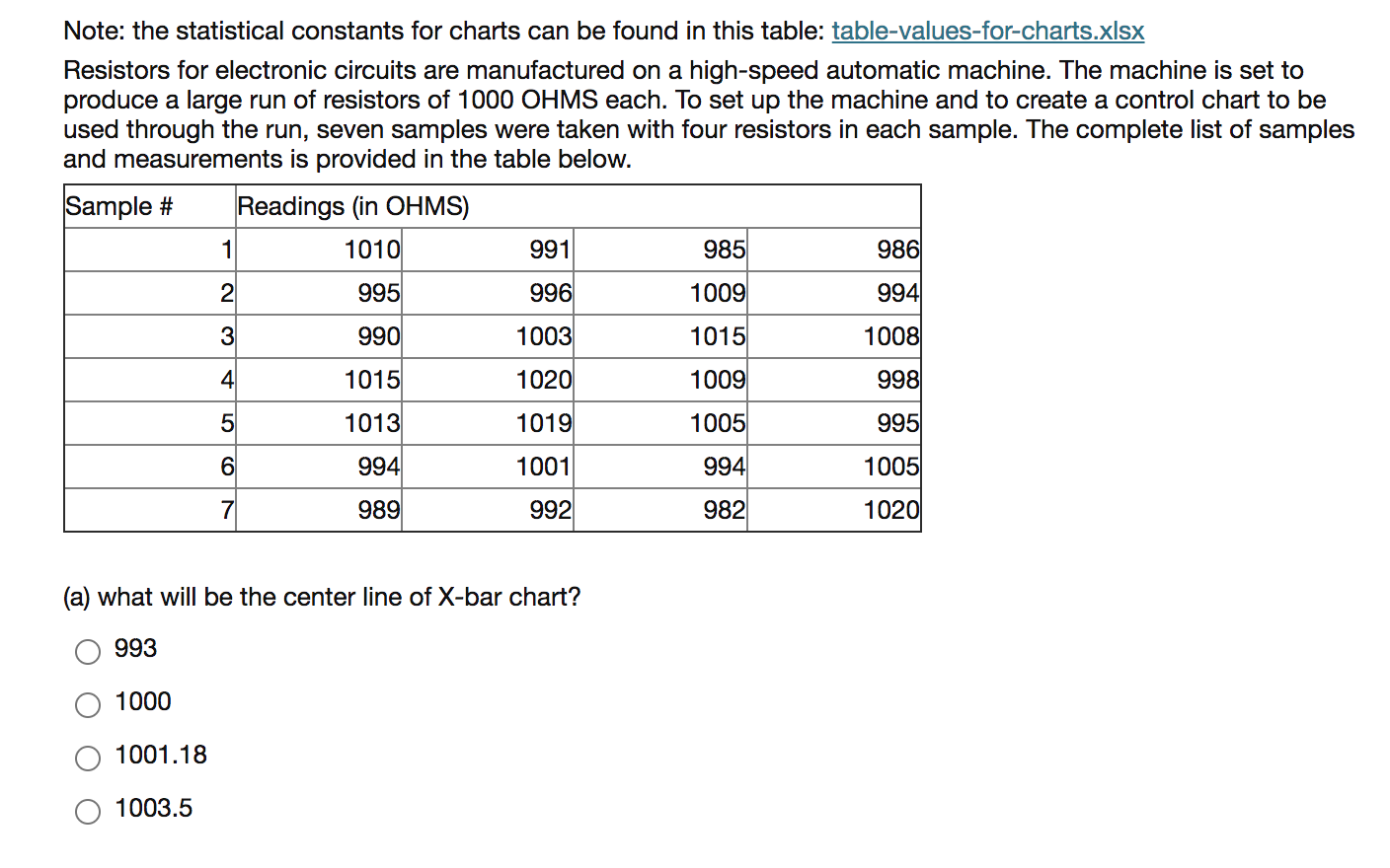 Note: the statistical constants for charts can be