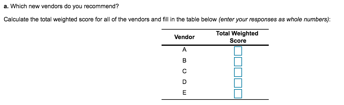 You are in charge of analyzing five new vendors