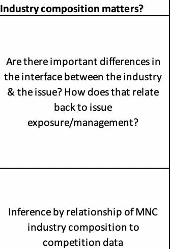 Issue is recruitment Industry composition