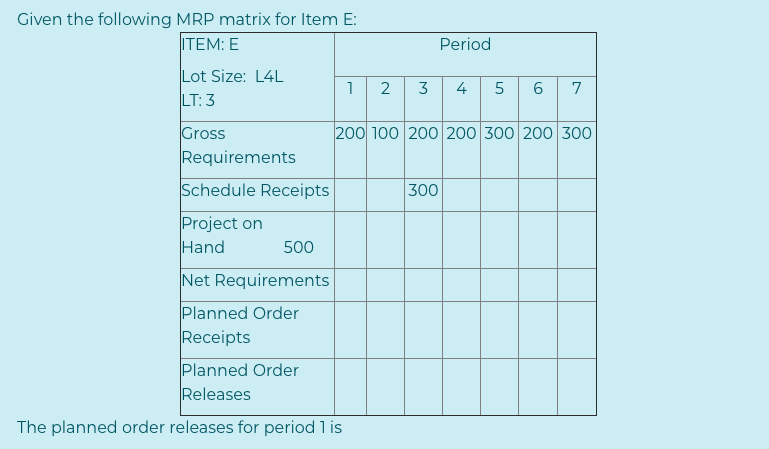 N 09 Given the following MRP matrix for Item E: