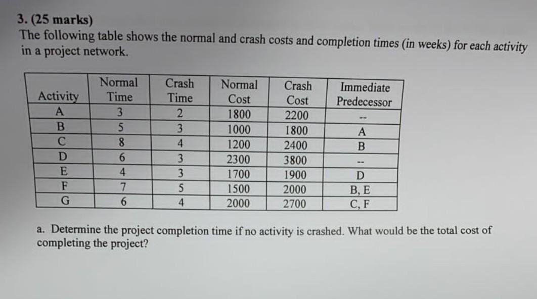 3. (25 marks) The following table shows the