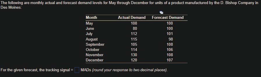 Following are two weekly forecasts made by two