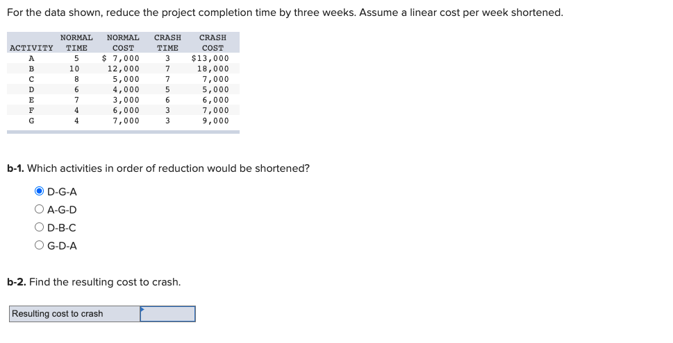 For the data shown, reduce the project completion