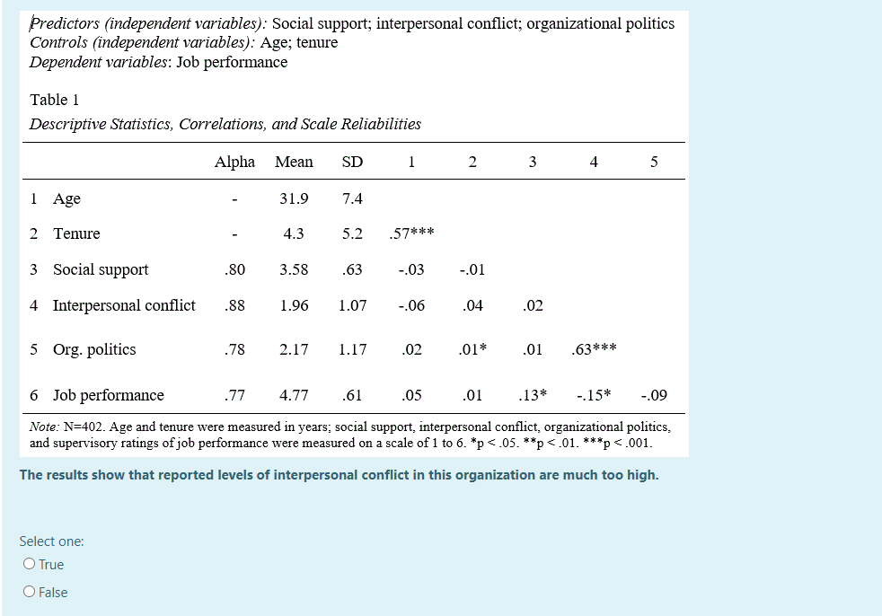 25- The results show that reported levels of