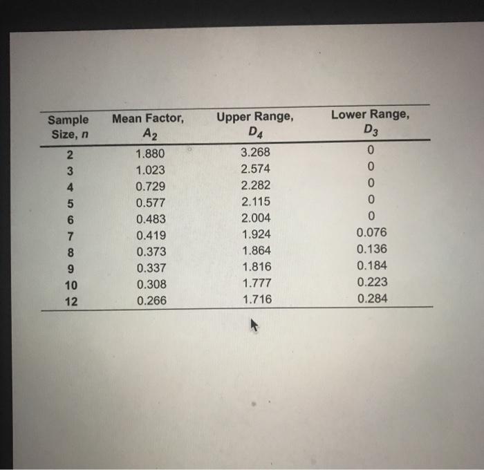 please answer question30 and use the data