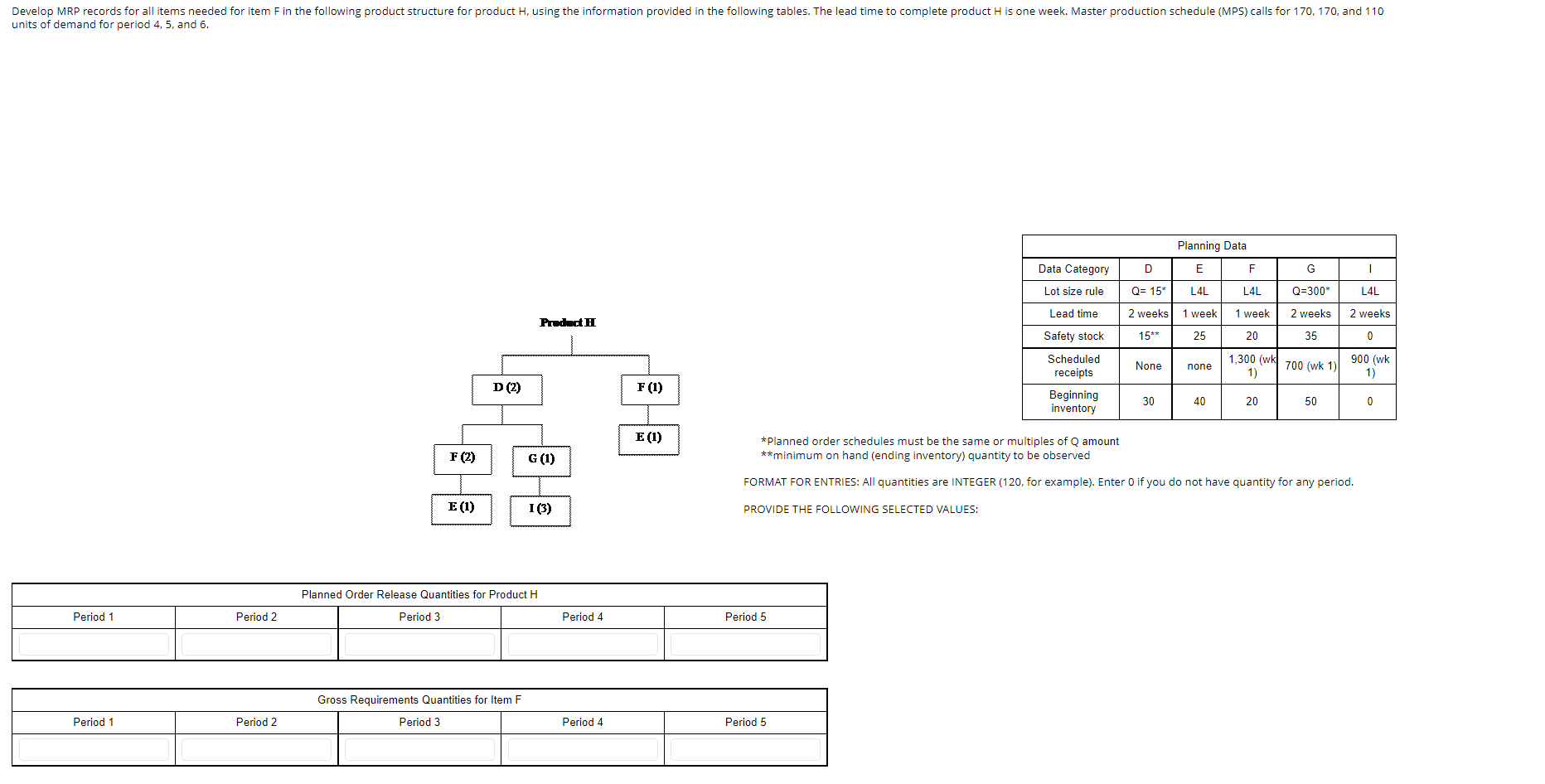 help me out please Develop MRP records for all