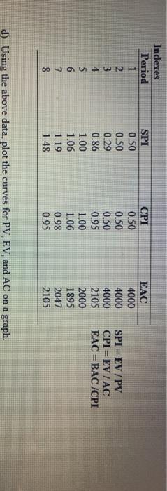 Indexes Period 1 2 3 4 SPI 0.50 0.50 0.29 0.86