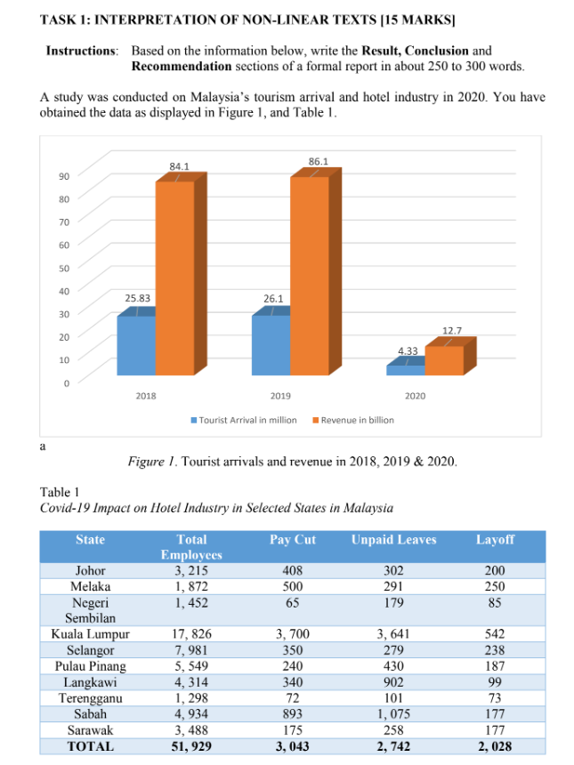 TASK 1: INTERPRETATION OF NON-LINEAR TEXTS [15
