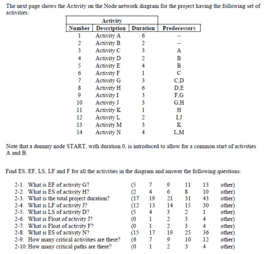Precedence Diagram (AON - Acitivty On Node) 1
