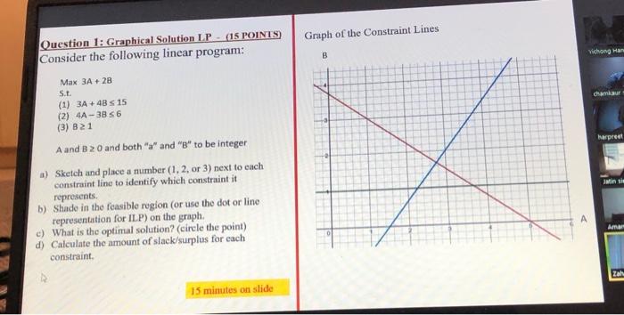 Graph of the Constraint Lines Question 1: