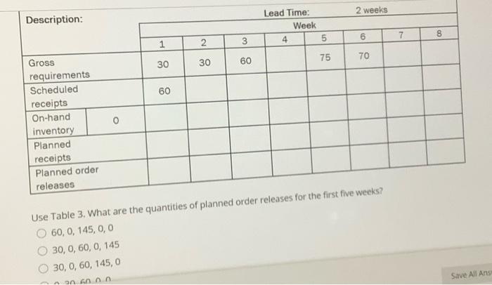 2 weeks Description: Lead Time: Week 4 6 7 8 5 1