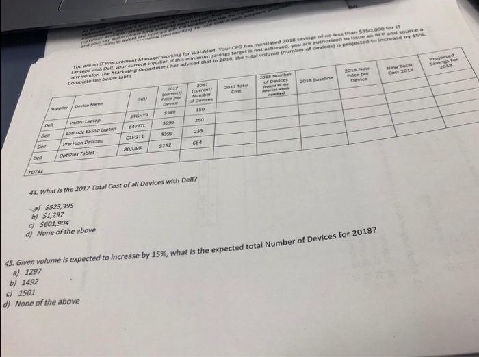 and why 2018 mware Parent Manage worn for wal