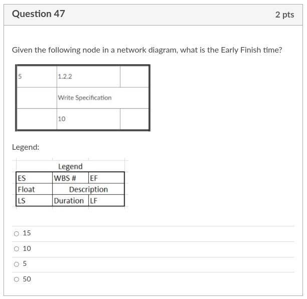Question 47 2 pts Given the following node in a