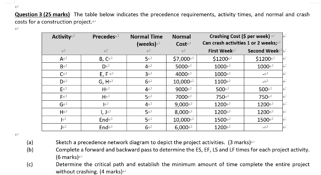 Question 3 (25 marks) The table below indicates