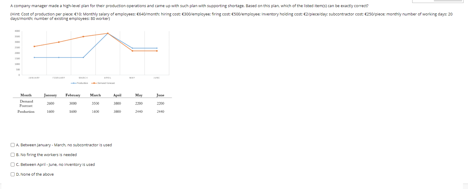 A company manager made a high-level plan for