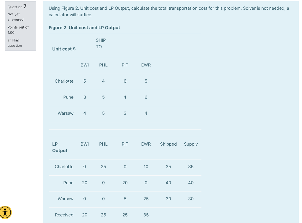 Question 7 Using Figure 2. Unit cost and LP