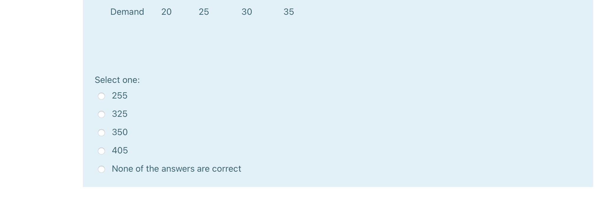 Question 7 Using Figure 2. Unit cost and LP