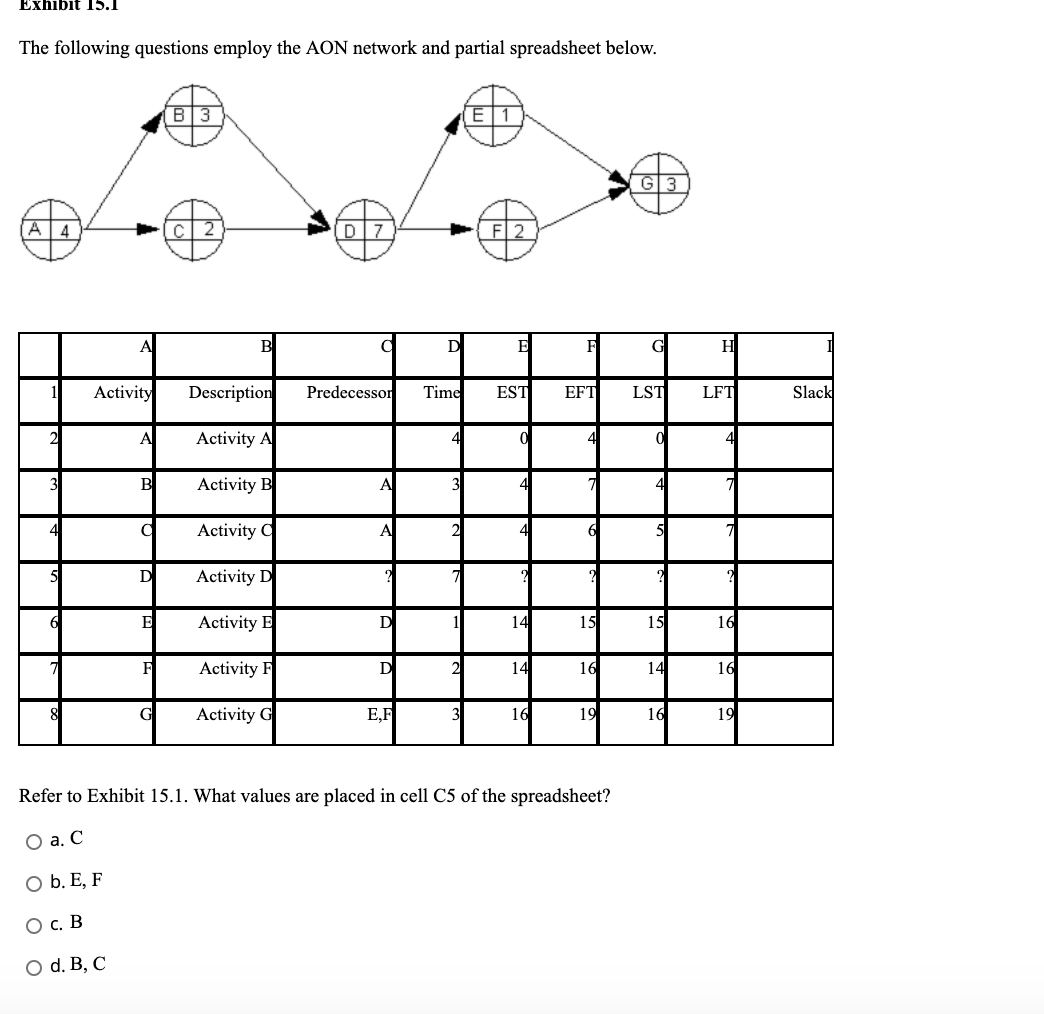 A project plan is established o a. before project