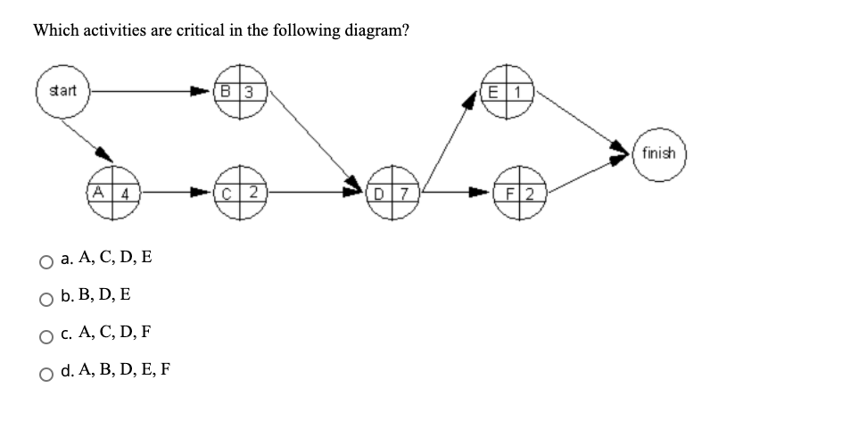A project plan is established o a. before project