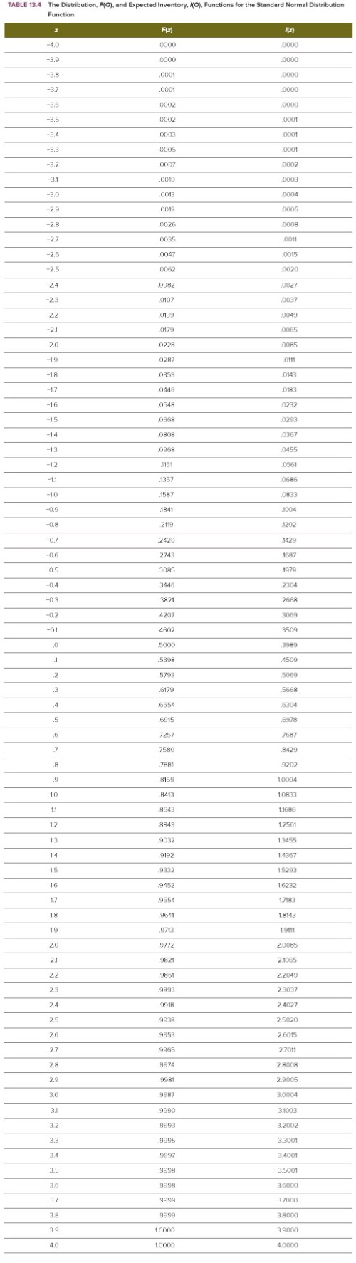 TABLE 13.4 The Distribution, RO), and Expected
