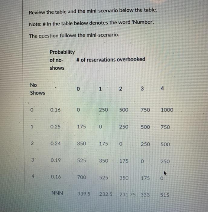 Review the table and the mini-scenario below the