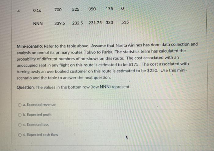 Review the table and the mini-scenario below the