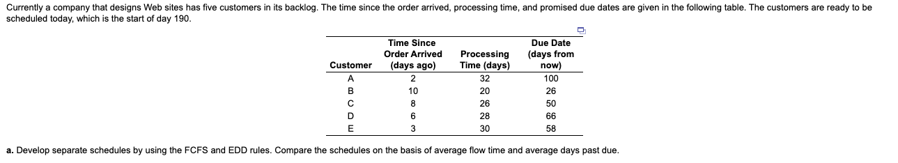 a. Develop separate schedules by using the FCFS