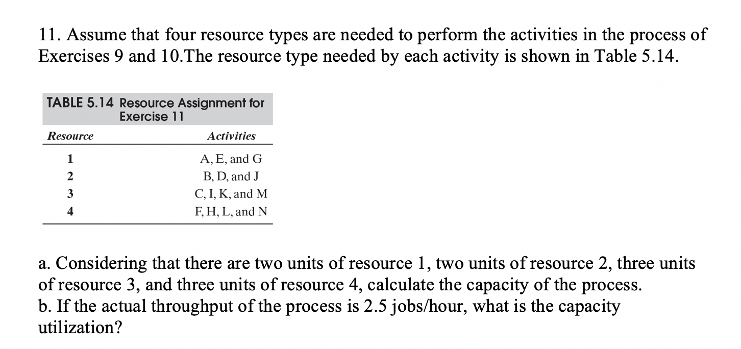 11. Assume that four resource types are needed to