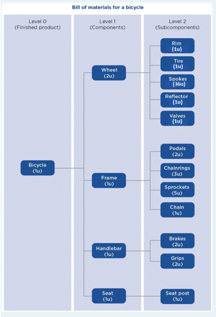 Please type the answer by computer, so i can see