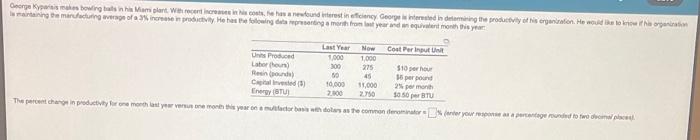 Cost Per Input Unit Units Produced Labor (hours)