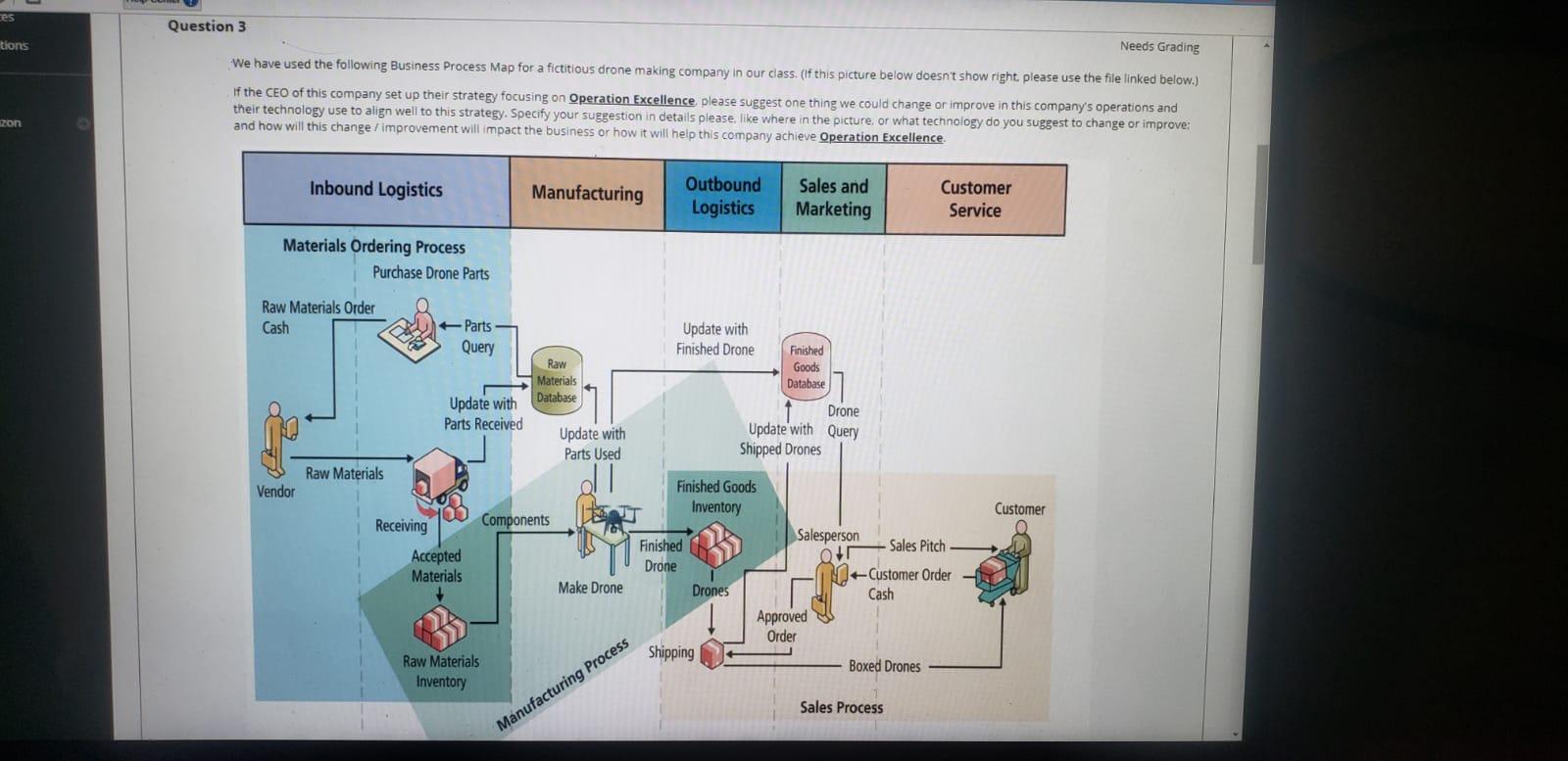 es Question 3 tions Needs Grading We have used
