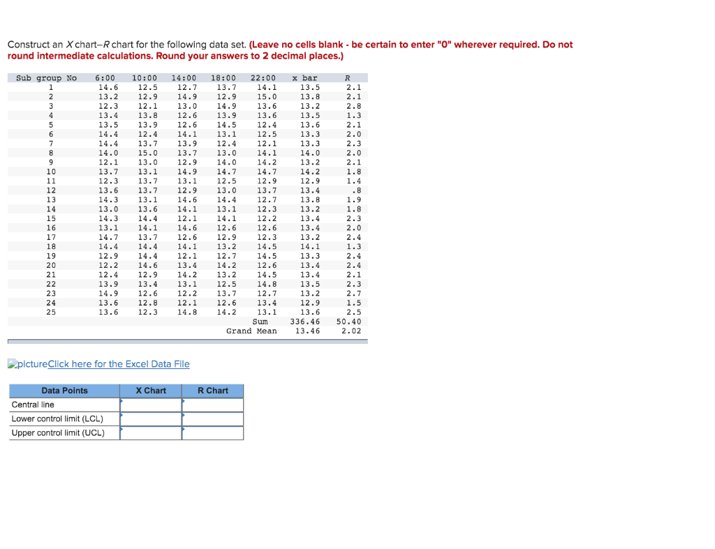 Construct an X chart-R chart for the following