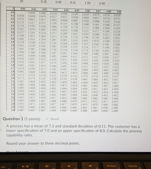 20 0.18 0.49 0 .41 1.59 0.59 2 0 .00 0.01 00040