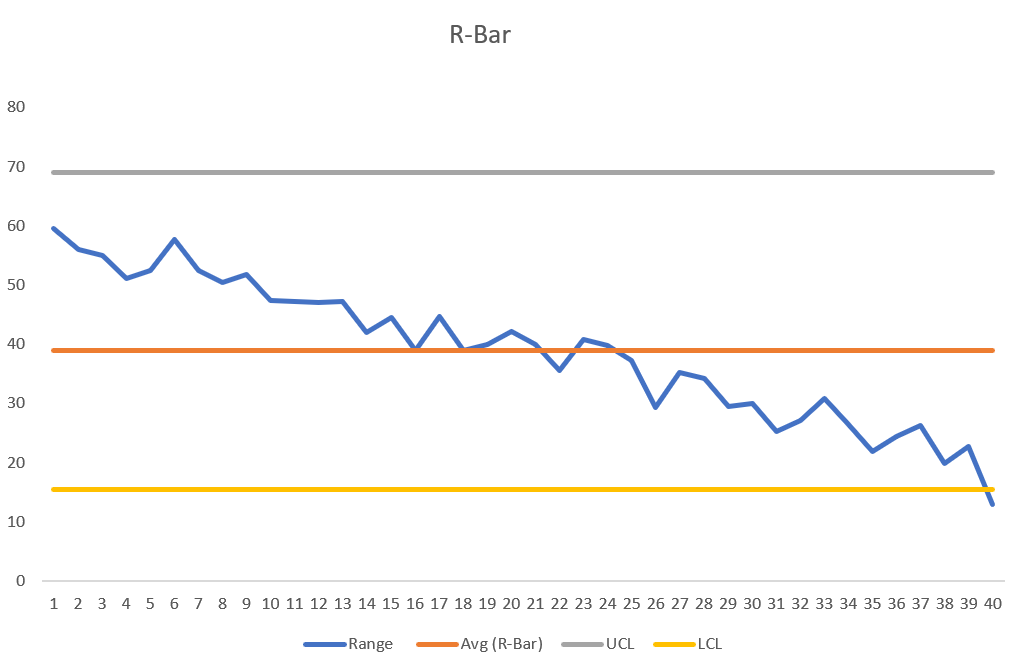 Should the operations team at Dan's Cat Empurrium
