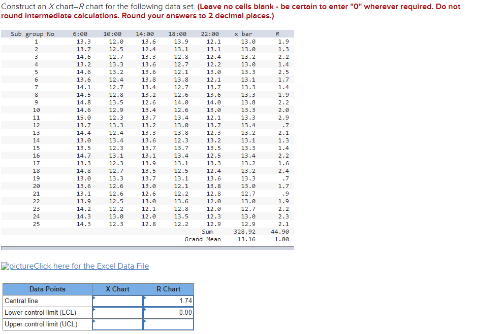 Construct an X chart R chart for the following