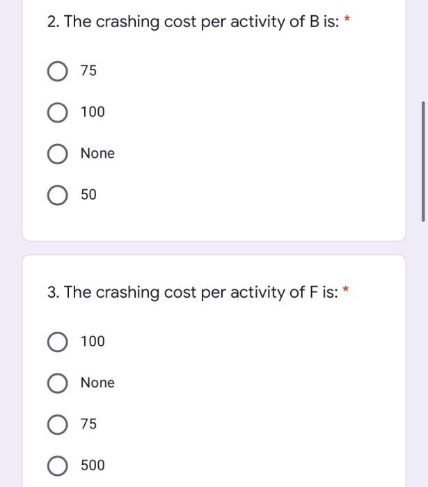 A project has the following data: Activity