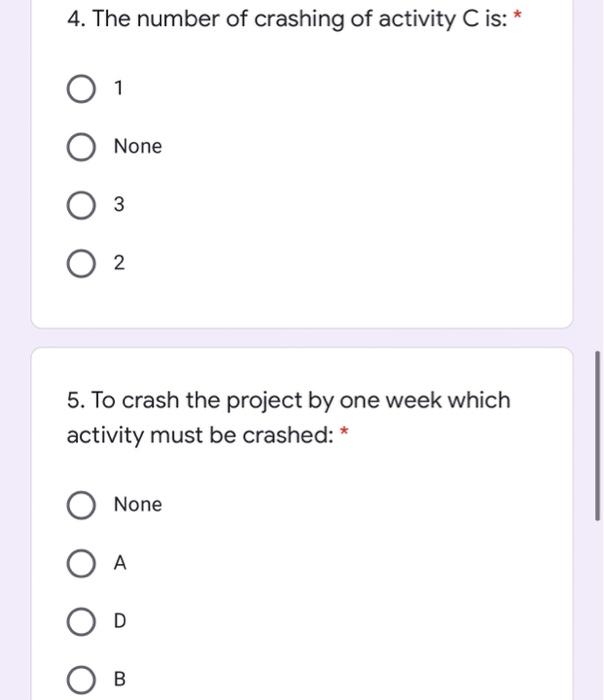 A project has the following data: Activity