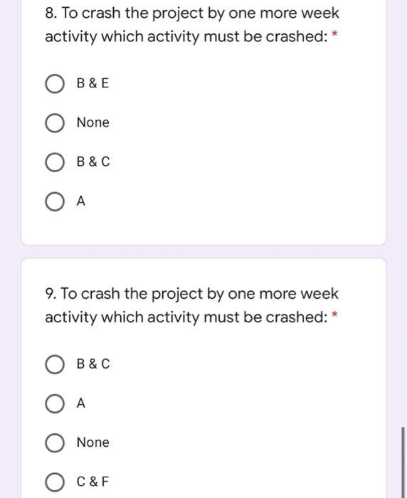 A project has the following data: Activity