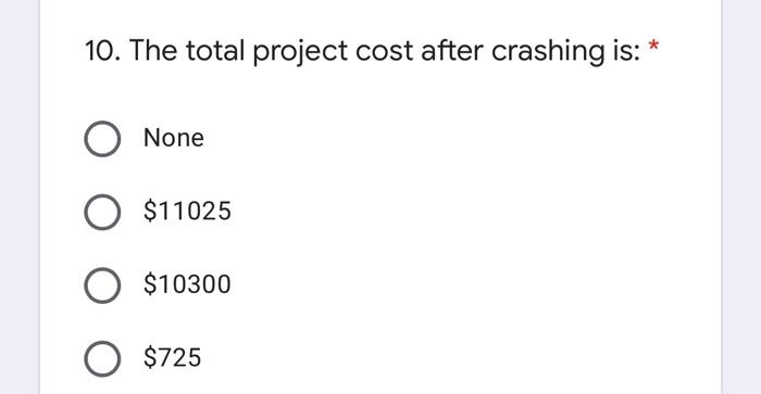 A project has the following data: Activity