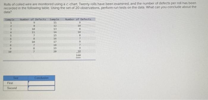 Rolls of coiled wire are monitored using a